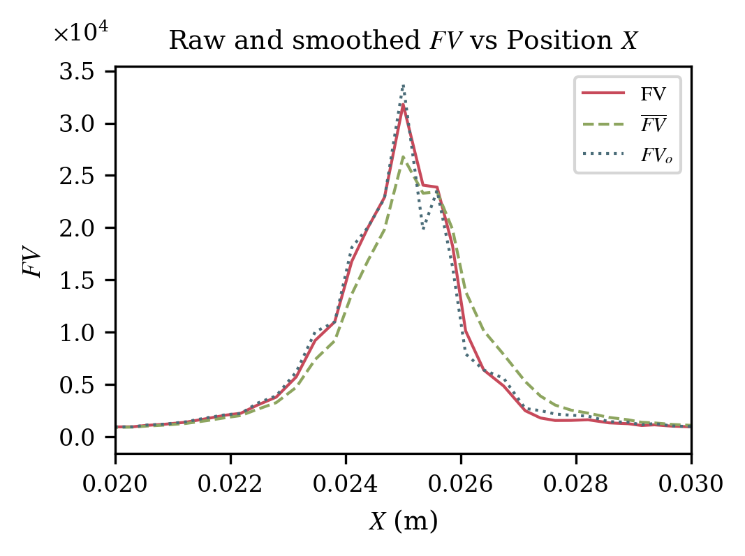 Raw vs. DEMA-filtered FV (steel, FSWM)